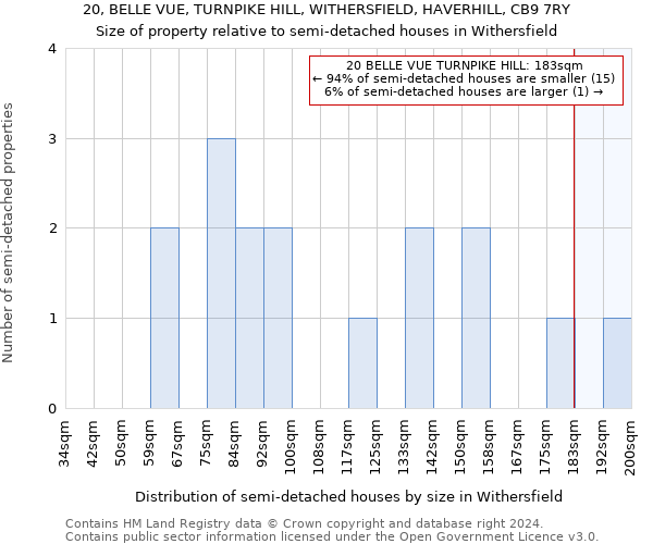 20, BELLE VUE, TURNPIKE HILL, WITHERSFIELD, HAVERHILL, CB9 7RY: Size of property relative to detached houses in Withersfield