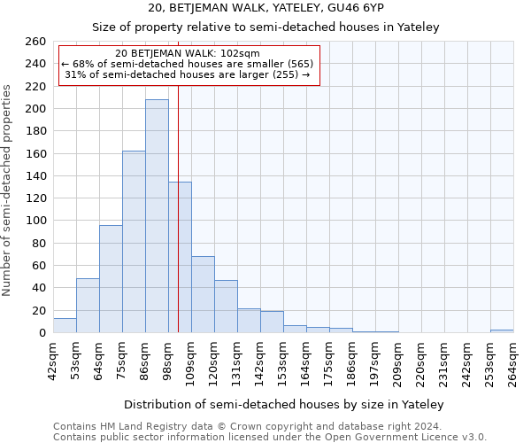 20, BETJEMAN WALK, YATELEY, GU46 6YP: Size of property relative to detached houses in Yateley