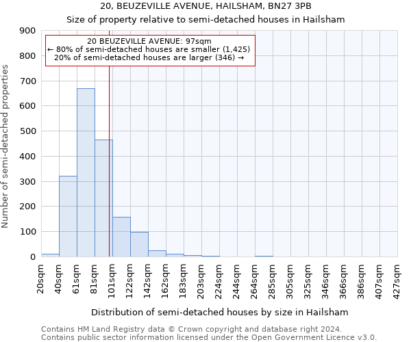 20, BEUZEVILLE AVENUE, HAILSHAM, BN27 3PB: Size of property relative to detached houses in Hailsham