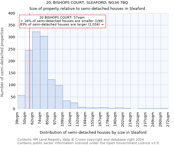 20, BISHOPS COURT, SLEAFORD, NG34 7BQ: Size of property relative to detached houses in Sleaford