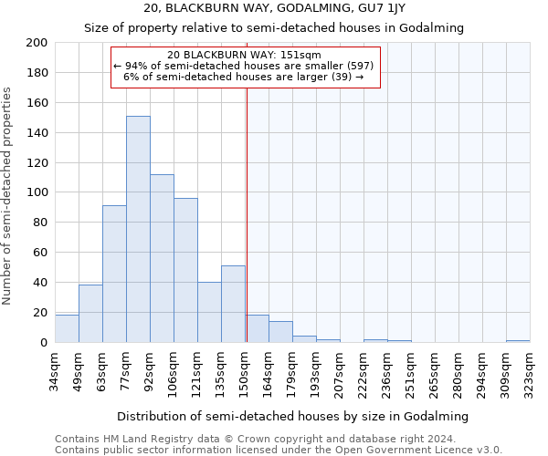 20, BLACKBURN WAY, GODALMING, GU7 1JY: Size of property relative to detached houses in Godalming