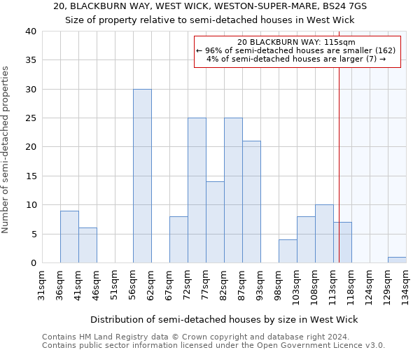 20, BLACKBURN WAY, WEST WICK, WESTON-SUPER-MARE, BS24 7GS: Size of property relative to detached houses in West Wick