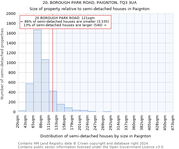 20, BOROUGH PARK ROAD, PAIGNTON, TQ3 3UA: Size of property relative to detached houses in Paignton