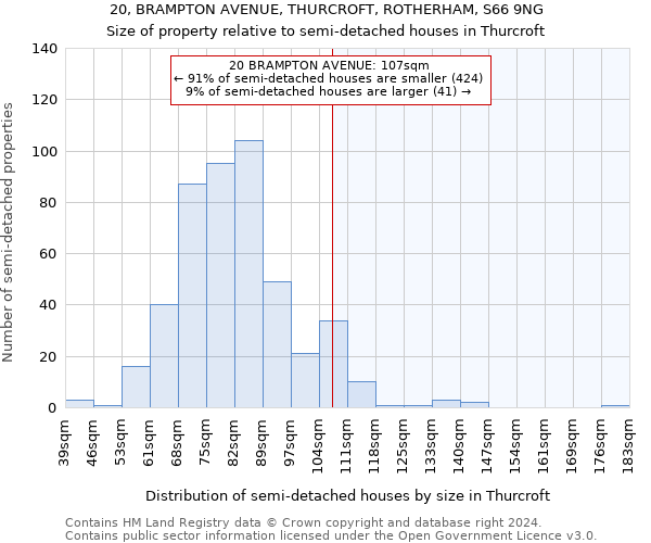 20, BRAMPTON AVENUE, THURCROFT, ROTHERHAM, S66 9NG: Size of property relative to detached houses in Thurcroft