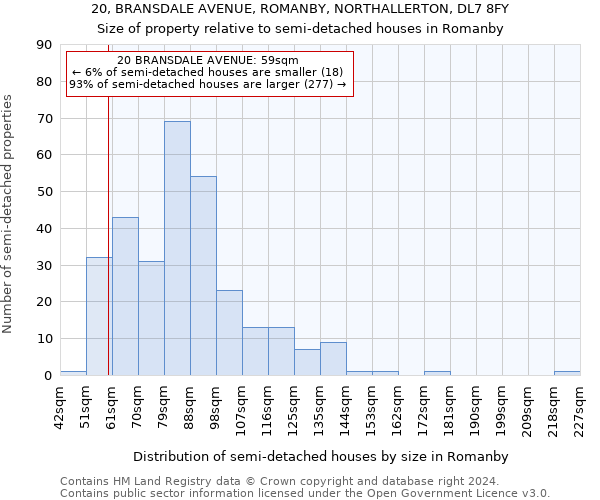 20, BRANSDALE AVENUE, ROMANBY, NORTHALLERTON, DL7 8FY: Size of property relative to detached houses in Romanby