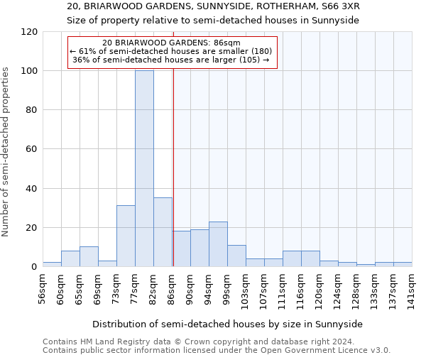 20, BRIARWOOD GARDENS, SUNNYSIDE, ROTHERHAM, S66 3XR: Size of property relative to detached houses in Sunnyside