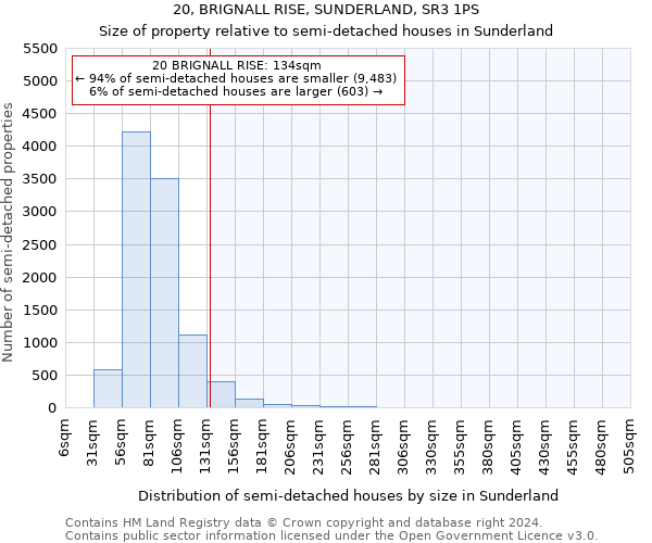 20, BRIGNALL RISE, SUNDERLAND, SR3 1PS: Size of property relative to detached houses in Sunderland