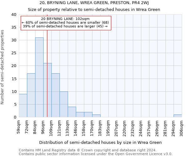 20, BRYNING LANE, WREA GREEN, PRESTON, PR4 2WJ: Size of property relative to detached houses in Wrea Green