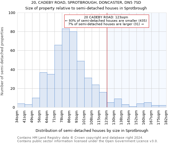 20, CADEBY ROAD, SPROTBROUGH, DONCASTER, DN5 7SD: Size of property relative to detached houses in Sprotbrough