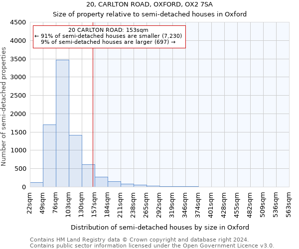 20, CARLTON ROAD, OXFORD, OX2 7SA: Size of property relative to detached houses in Oxford