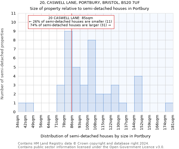 20, CASWELL LANE, PORTBURY, BRISTOL, BS20 7UF: Size of property relative to detached houses in Portbury