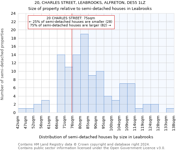 20, CHARLES STREET, LEABROOKS, ALFRETON, DE55 1LZ: Size of property relative to detached houses in Leabrooks