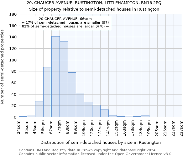 20, CHAUCER AVENUE, RUSTINGTON, LITTLEHAMPTON, BN16 2PQ: Size of property relative to detached houses in Rustington