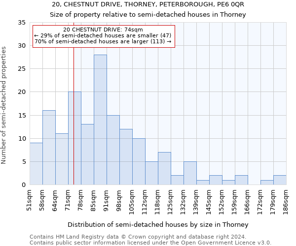 20, CHESTNUT DRIVE, THORNEY, PETERBOROUGH, PE6 0QR: Size of property relative to detached houses in Thorney