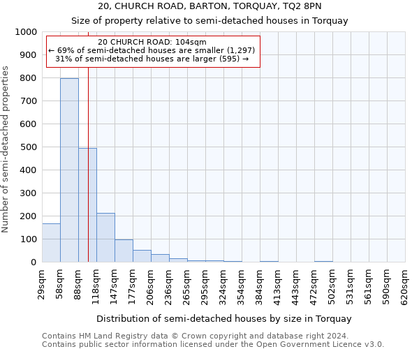 20, CHURCH ROAD, BARTON, TORQUAY, TQ2 8PN: Size of property relative to detached houses in Torquay