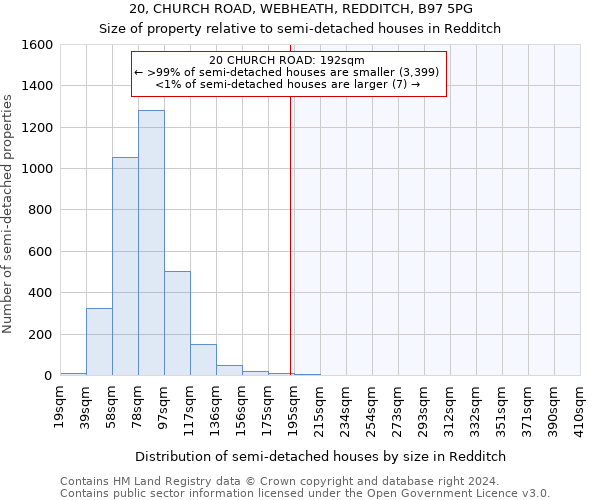 20, CHURCH ROAD, WEBHEATH, REDDITCH, B97 5PG: Size of property relative to detached houses in Redditch