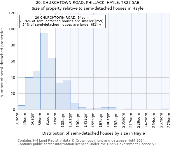 20, CHURCHTOWN ROAD, PHILLACK, HAYLE, TR27 5AE: Size of property relative to detached houses in Hayle