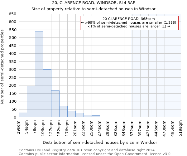 20, CLARENCE ROAD, WINDSOR, SL4 5AF: Size of property relative to detached houses in Windsor