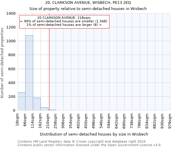 20, CLARKSON AVENUE, WISBECH, PE13 2EQ: Size of property relative to detached houses in Wisbech