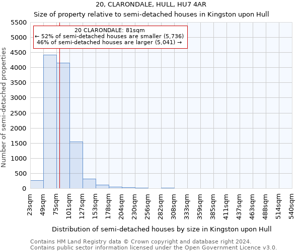 20, CLARONDALE, HULL, HU7 4AR: Size of property relative to detached houses in Kingston upon Hull