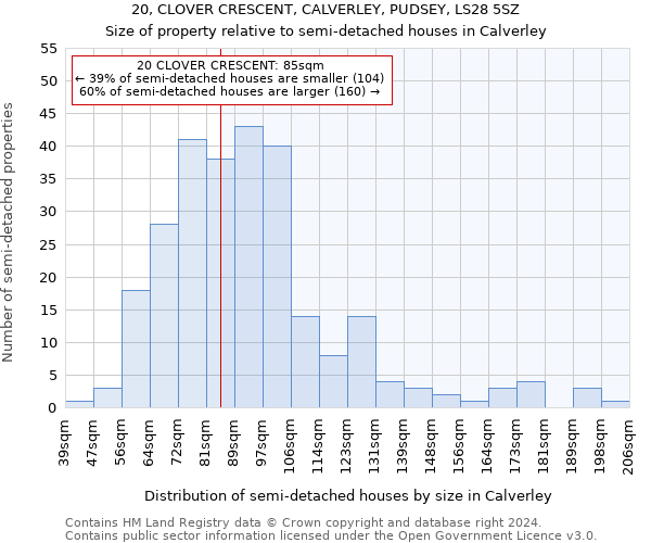 20, CLOVER CRESCENT, CALVERLEY, PUDSEY, LS28 5SZ: Size of property relative to detached houses in Calverley