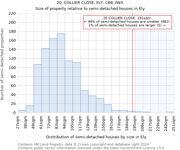 20, COLLIER CLOSE, ELY, CB6 3WX: Size of property relative to detached houses in Ely