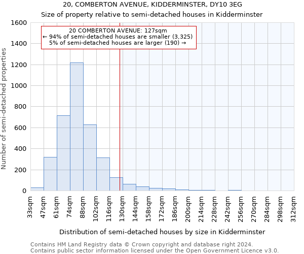 20, COMBERTON AVENUE, KIDDERMINSTER, DY10 3EG: Size of property relative to detached houses in Kidderminster