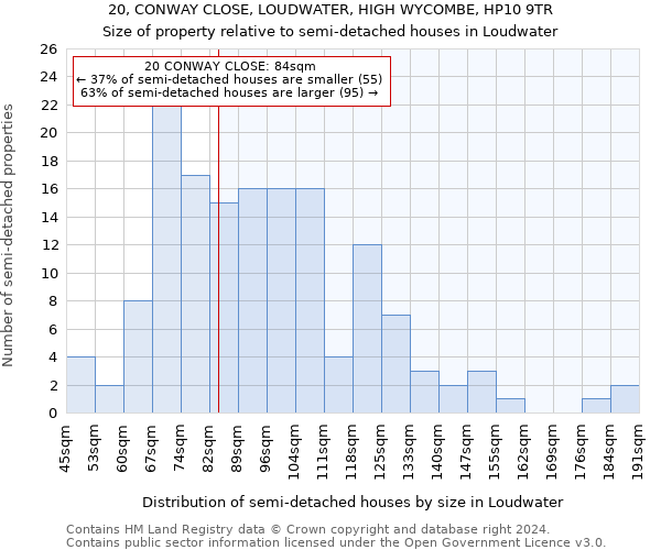 20, CONWAY CLOSE, LOUDWATER, HIGH WYCOMBE, HP10 9TR: Size of property relative to detached houses in Loudwater