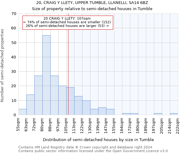 20, CRAIG Y LLETY, UPPER TUMBLE, LLANELLI, SA14 6BZ: Size of property relative to detached houses in Tumble