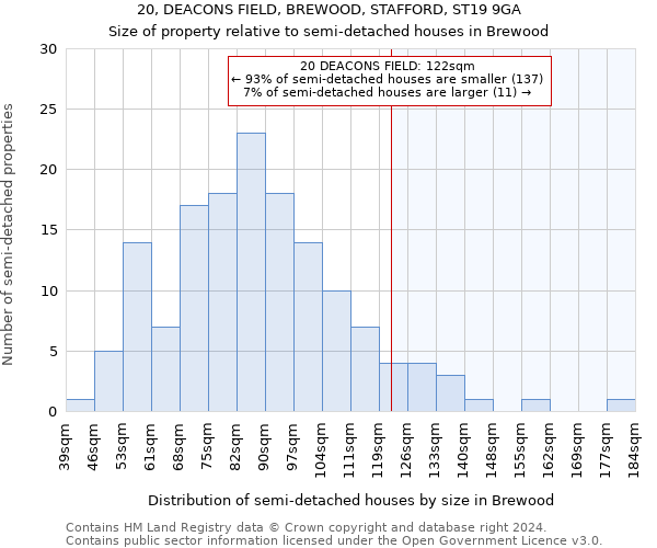 20, DEACONS FIELD, BREWOOD, STAFFORD, ST19 9GA: Size of property relative to detached houses in Brewood