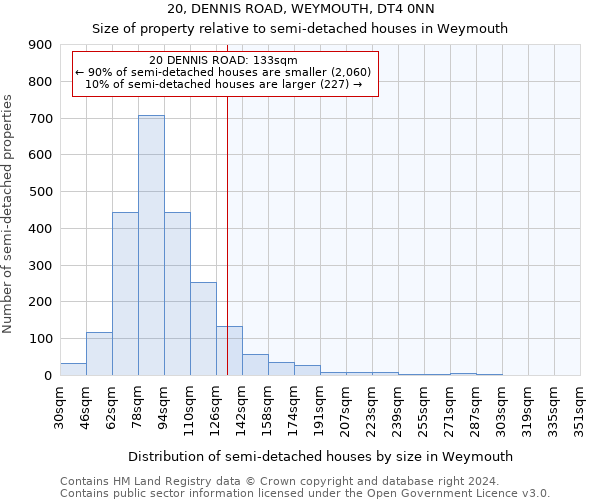 20, DENNIS ROAD, WEYMOUTH, DT4 0NN: Size of property relative to detached houses in Weymouth