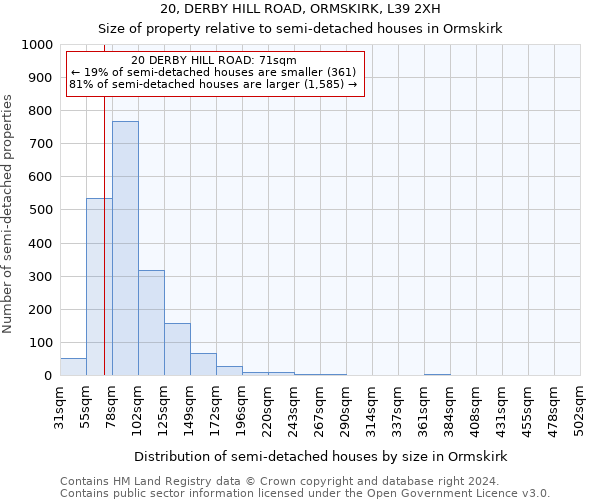 20, DERBY HILL ROAD, ORMSKIRK, L39 2XH: Size of property relative to detached houses in Ormskirk