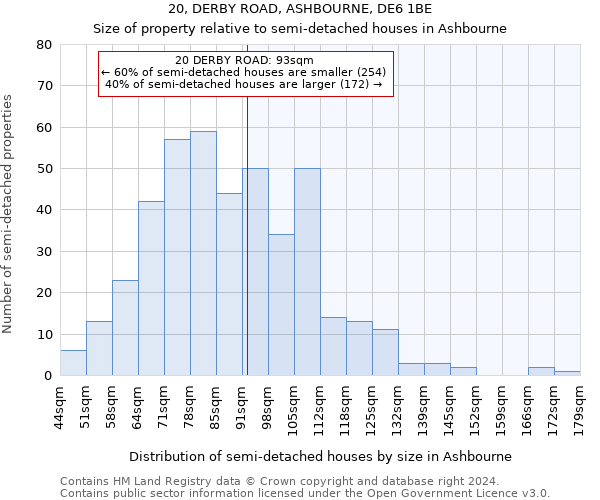 20, DERBY ROAD, ASHBOURNE, DE6 1BE: Size of property relative to detached houses in Ashbourne