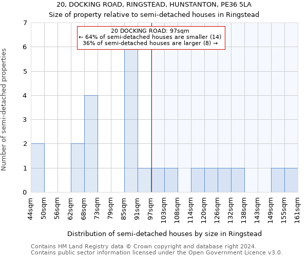 20, DOCKING ROAD, RINGSTEAD, HUNSTANTON, PE36 5LA: Size of property relative to detached houses in Ringstead