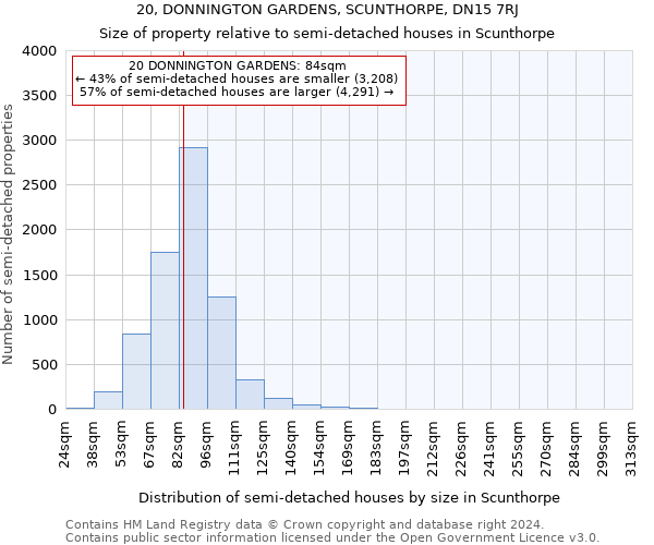 20, DONNINGTON GARDENS, SCUNTHORPE, DN15 7RJ: Size of property relative to detached houses in Scunthorpe