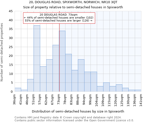 20, DOUGLAS ROAD, SPIXWORTH, NORWICH, NR10 3QT: Size of property relative to detached houses in Spixworth