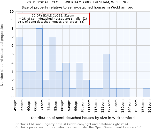 20, DRYSDALE CLOSE, WICKHAMFORD, EVESHAM, WR11 7RZ: Size of property relative to detached houses in Wickhamford