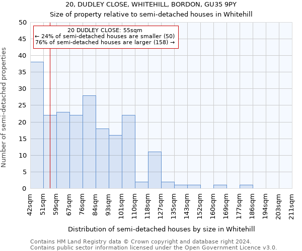 20, DUDLEY CLOSE, WHITEHILL, BORDON, GU35 9PY: Size of property relative to detached houses in Whitehill