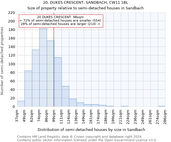 20, DUKES CRESCENT, SANDBACH, CW11 1BL: Size of property relative to detached houses in Sandbach