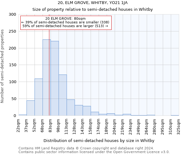 20, ELM GROVE, WHITBY, YO21 1JA: Size of property relative to detached houses in Whitby