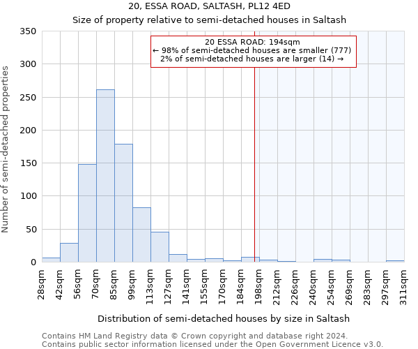 20, ESSA ROAD, SALTASH, PL12 4ED: Size of property relative to detached houses in Saltash