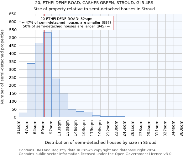 20, ETHELDENE ROAD, CASHES GREEN, STROUD, GL5 4RS: Size of property relative to detached houses in Stroud