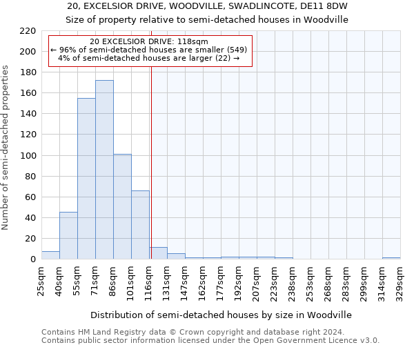 20, EXCELSIOR DRIVE, WOODVILLE, SWADLINCOTE, DE11 8DW: Size of property relative to detached houses in Woodville