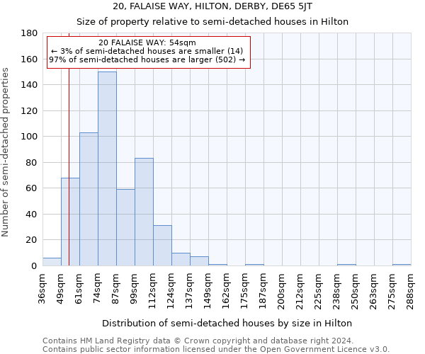 20, FALAISE WAY, HILTON, DERBY, DE65 5JT: Size of property relative to detached houses in Hilton