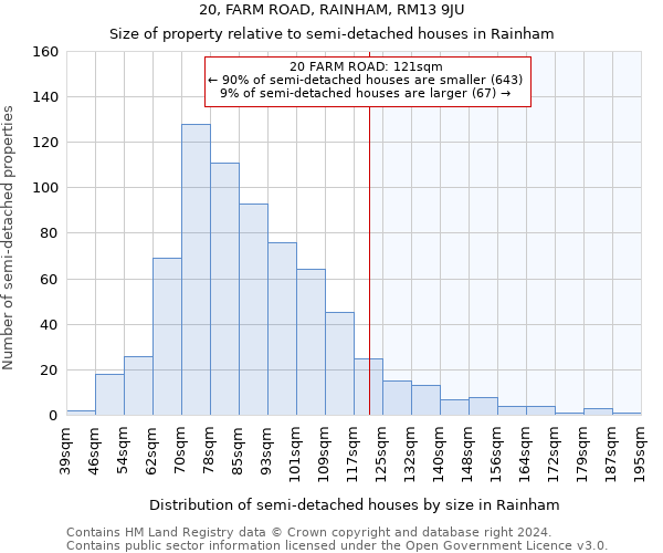 20, FARM ROAD, RAINHAM, RM13 9JU: Size of property relative to detached houses in Rainham