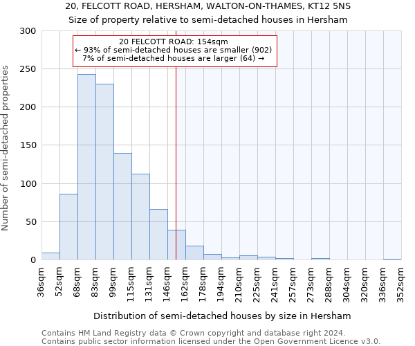 20, FELCOTT ROAD, HERSHAM, WALTON-ON-THAMES, KT12 5NS: Size of property relative to detached houses in Hersham