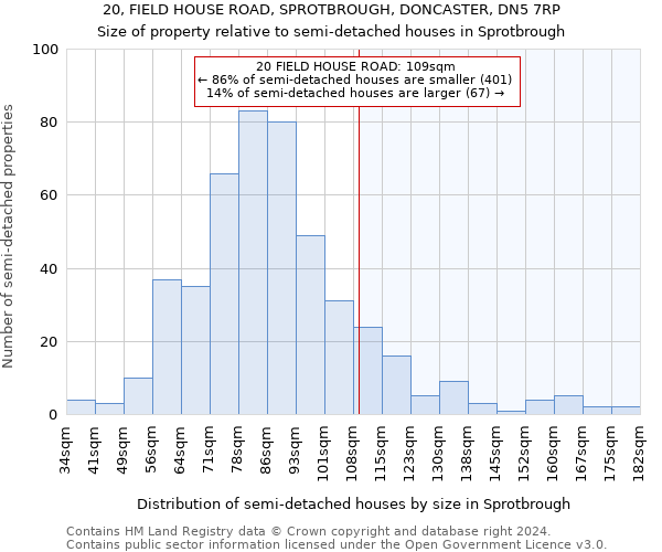 20, FIELD HOUSE ROAD, SPROTBROUGH, DONCASTER, DN5 7RP: Size of property relative to detached houses in Sprotbrough