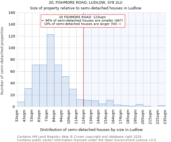 20, FISHMORE ROAD, LUDLOW, SY8 2LU: Size of property relative to detached houses in Ludlow