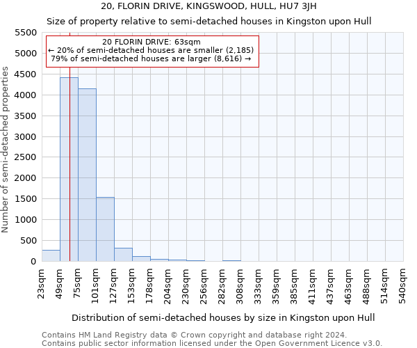 20, FLORIN DRIVE, KINGSWOOD, HULL, HU7 3JH: Size of property relative to detached houses in Kingston upon Hull