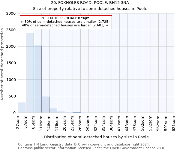 20, FOXHOLES ROAD, POOLE, BH15 3NA: Size of property relative to detached houses in Poole